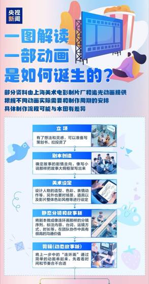 动画制作入门科普封面